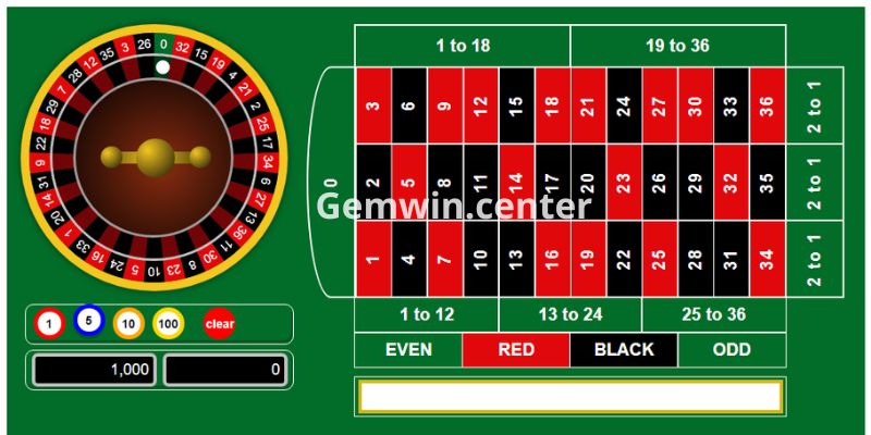 Những điều bạn chưa biết về game Roulette